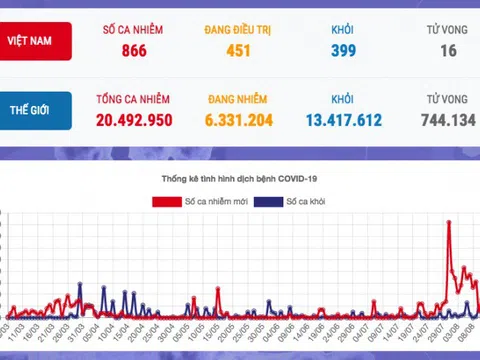 Bản tin dịch COVID-19 trong 24h: Ngăn chặn, phát hiện, cách ly, khoanh vùng, dập dịch