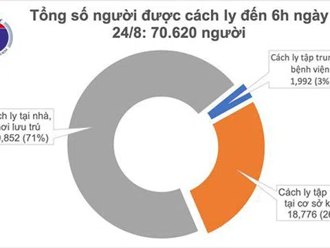 Bản tin dịch COVID-19 trong 24h: Hơn 100 bệnh nhân COVID-19 ở Đà Nẵng đã được chữa khỏi