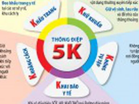 Bản tin dịch COVID-19 trong 24h: Kiên quyết không để dịch bệnh quay lại